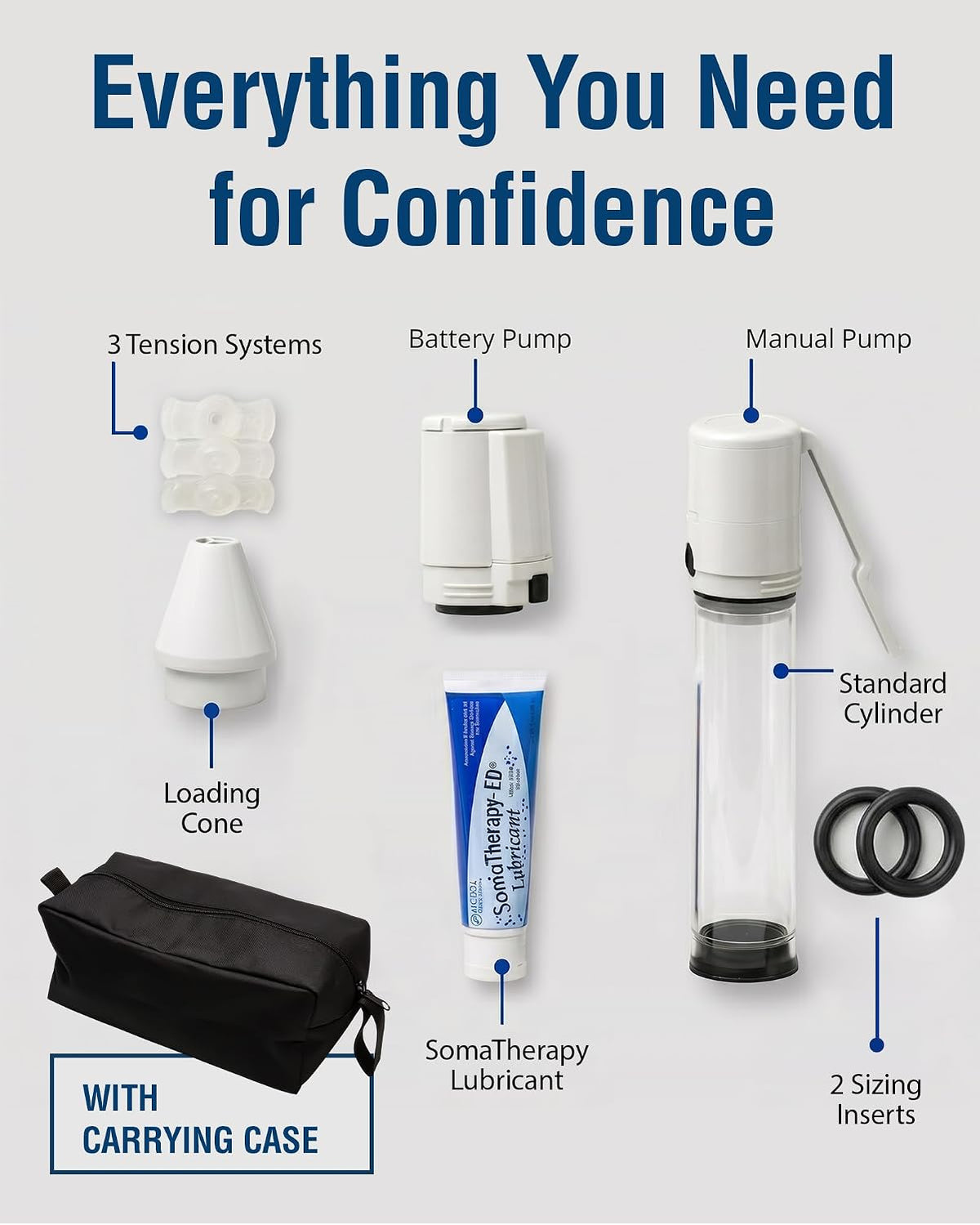 Augusta Medical SOMAerect OTC Premium