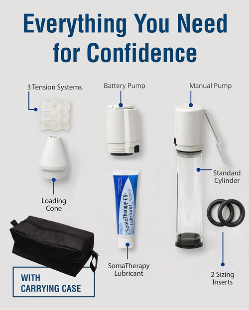 Augusta Medical SOMAerect OTC Premium
