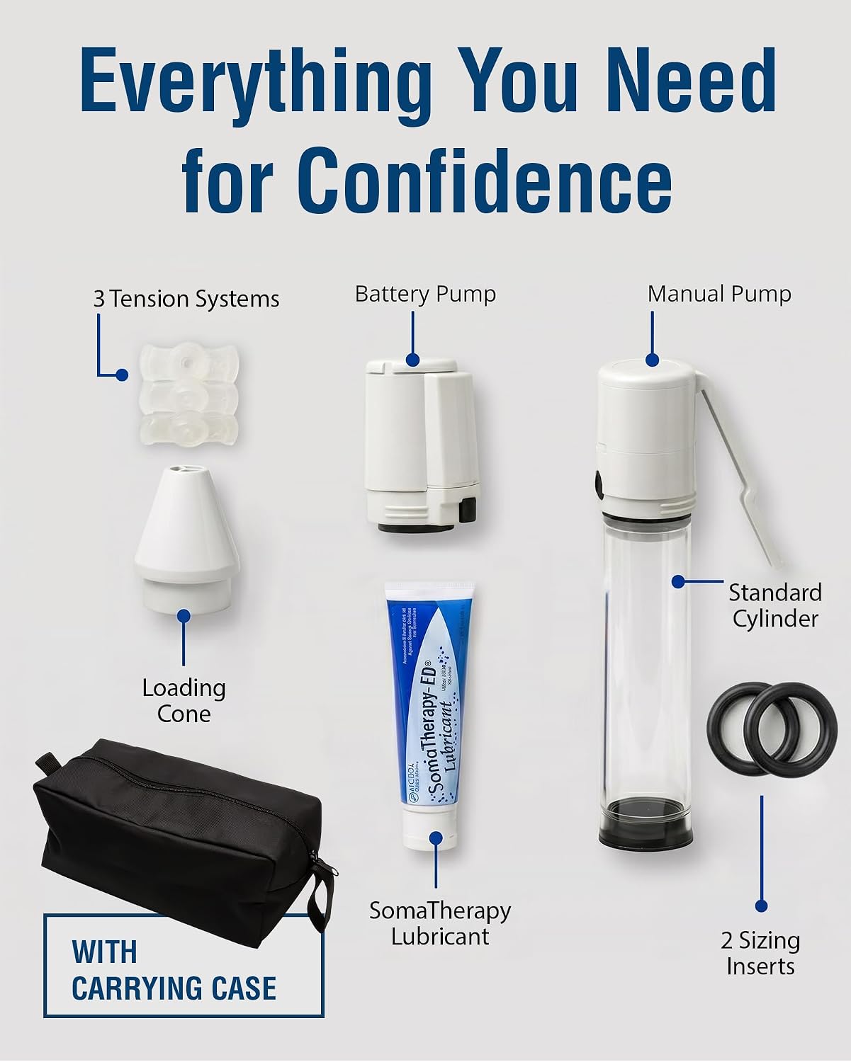 Vacurect™ Plus Penile Vacuum Device for ED: Engineered for a Better Fit