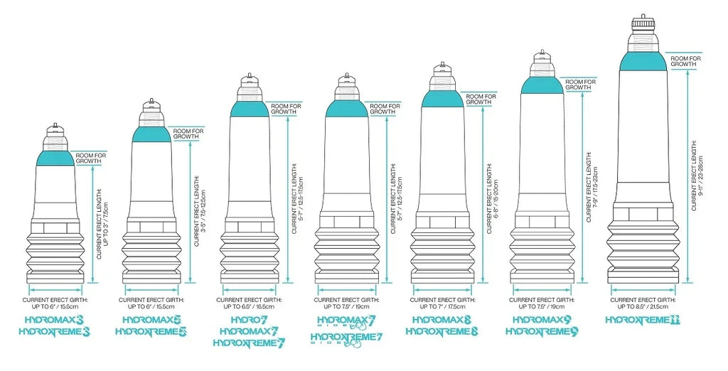 Bathmate HydroXtreme Hydrotherapy Pump
