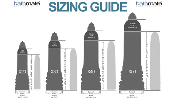 Bathmate Hydro7 Hydrotherapy Penis Pump