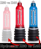 Bathmate Hydromax Hydrotherapy Penis Pump