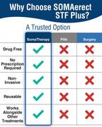 SOMAerect Stf Plus – Premium Plus Battery and Manual